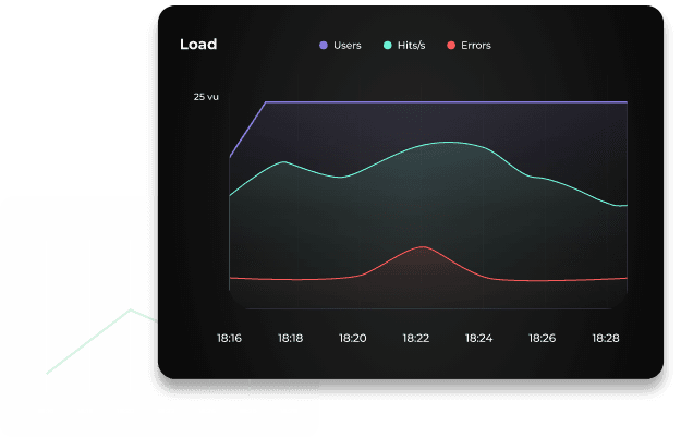 Testing Grid AI powered End-to-End Testing Platform - TestGrid
