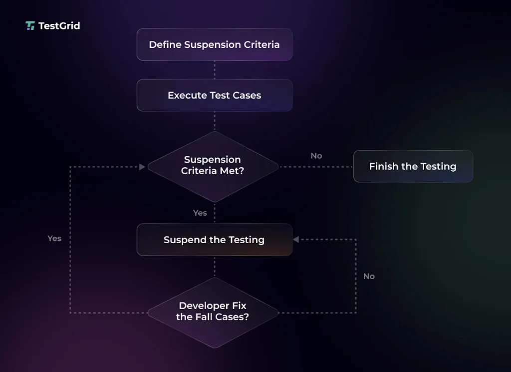 Risk management and mitigation strategies for test planning