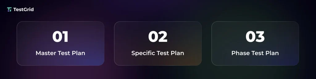 Important Types of Test Plans 