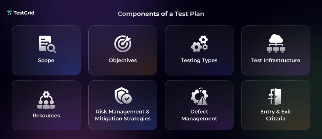 Components of a Software Test Plan