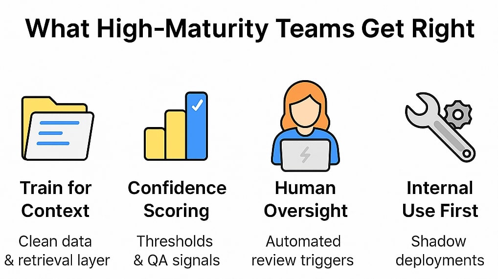 Four practices to contain AI hallucinations - infographic