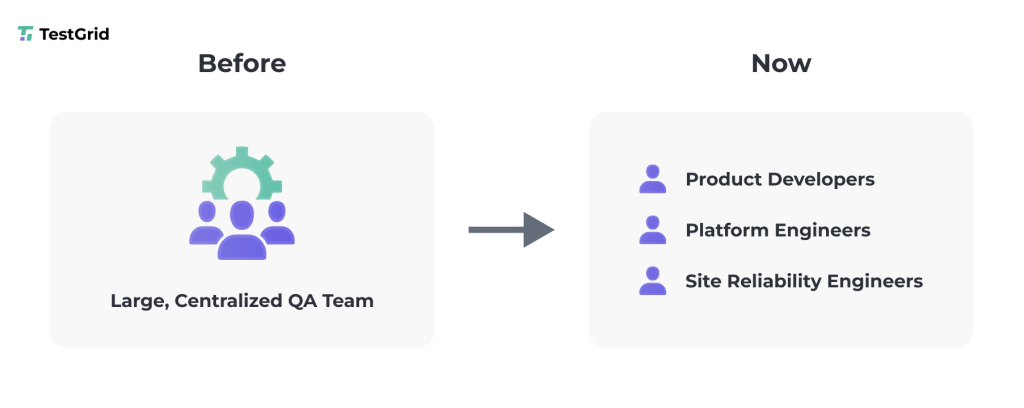 QA Engineer Role Is Disappearing