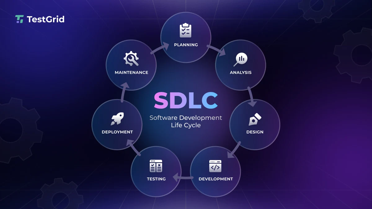 SDLC Software Development Life Cycle