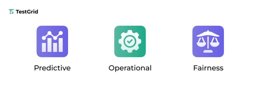 AI testing accuracy across real-world conditions