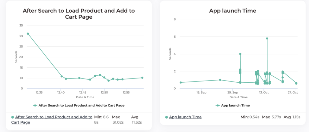 Multi-dimensional correlation feature of testgrid's user experience testing lab

