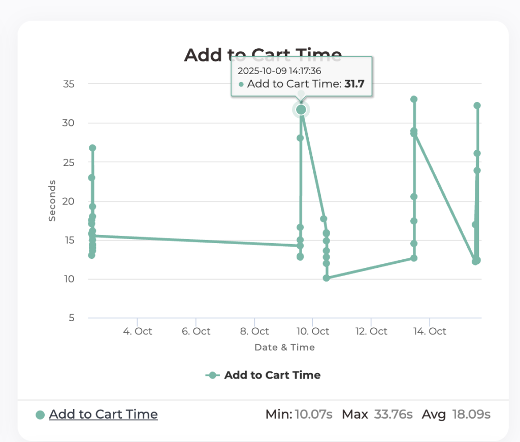 UX testing lab&rsquo;s AI engine 