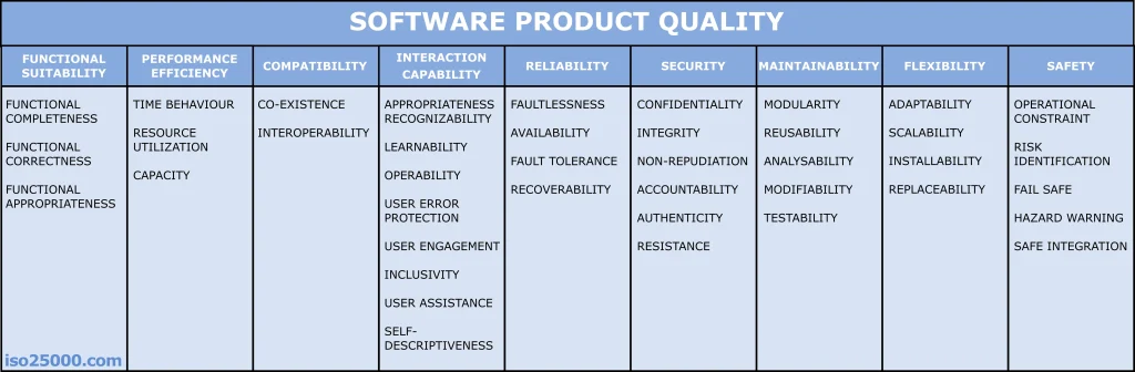 software product quality