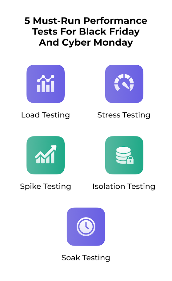 Black Friday and Cyber Monday Website Testing 