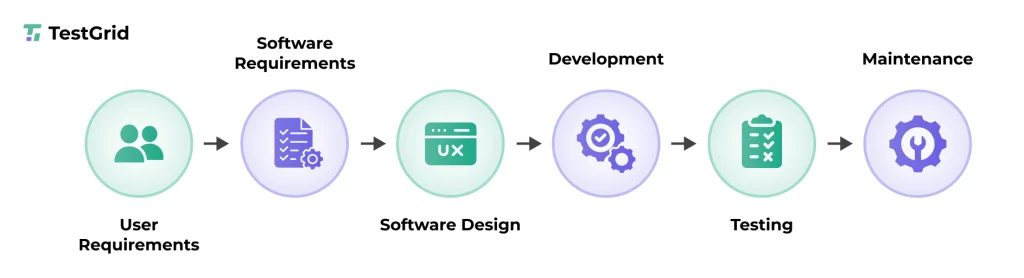 Life Sciences Software Testing