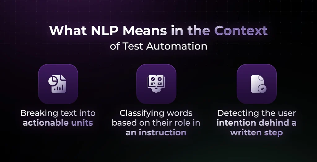 ml testing test automation model performs operations 