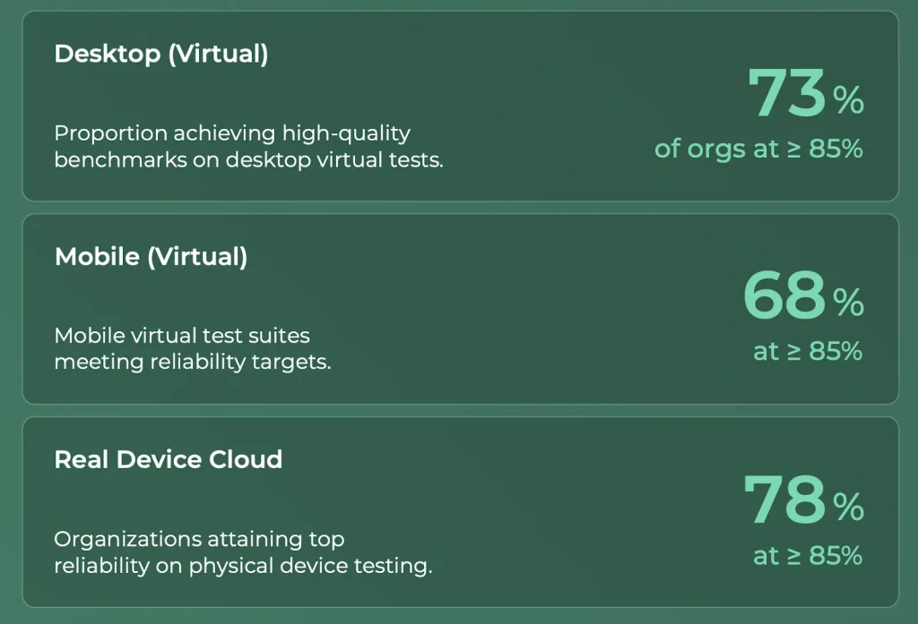 virtual desktop virtual mobile avg pass rate 2025