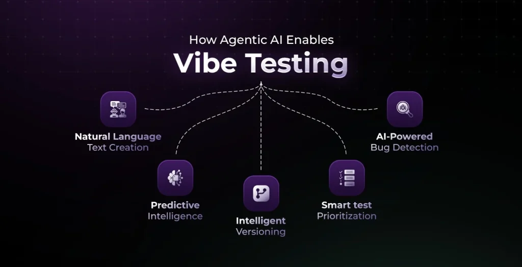 how agentic ai enable vibe testing