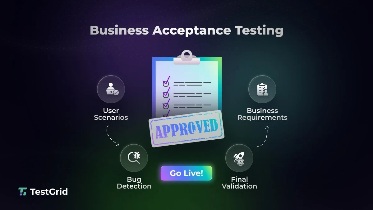 Business Acceptance Testing