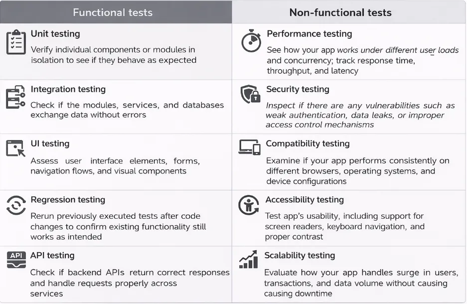 Enterprise functional and non-functional testing