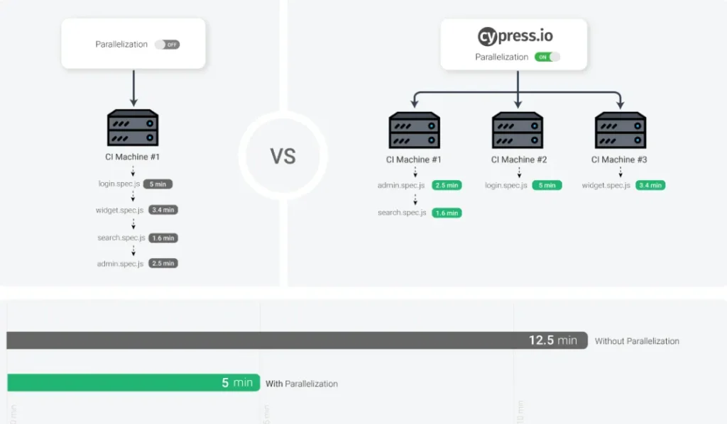 cypress recorded test in parallel 