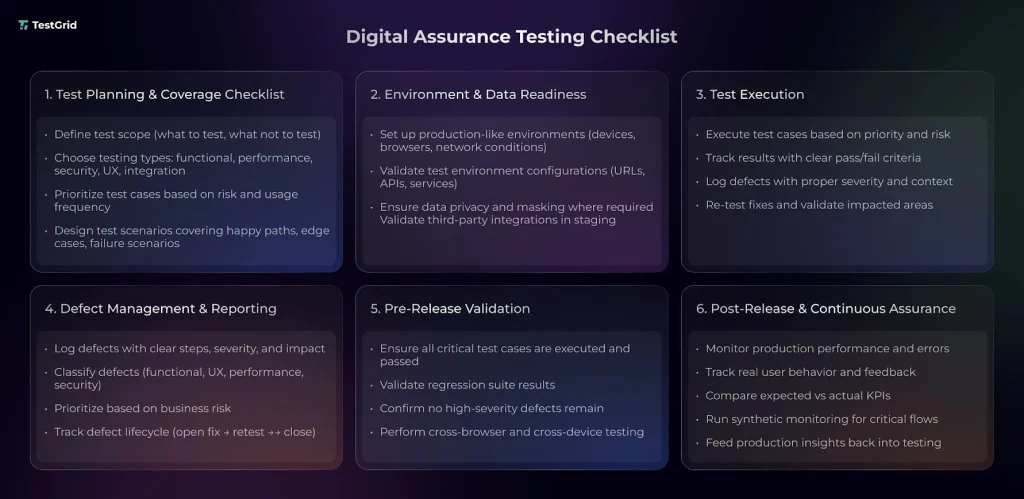Digital Assurance Testing checklist
