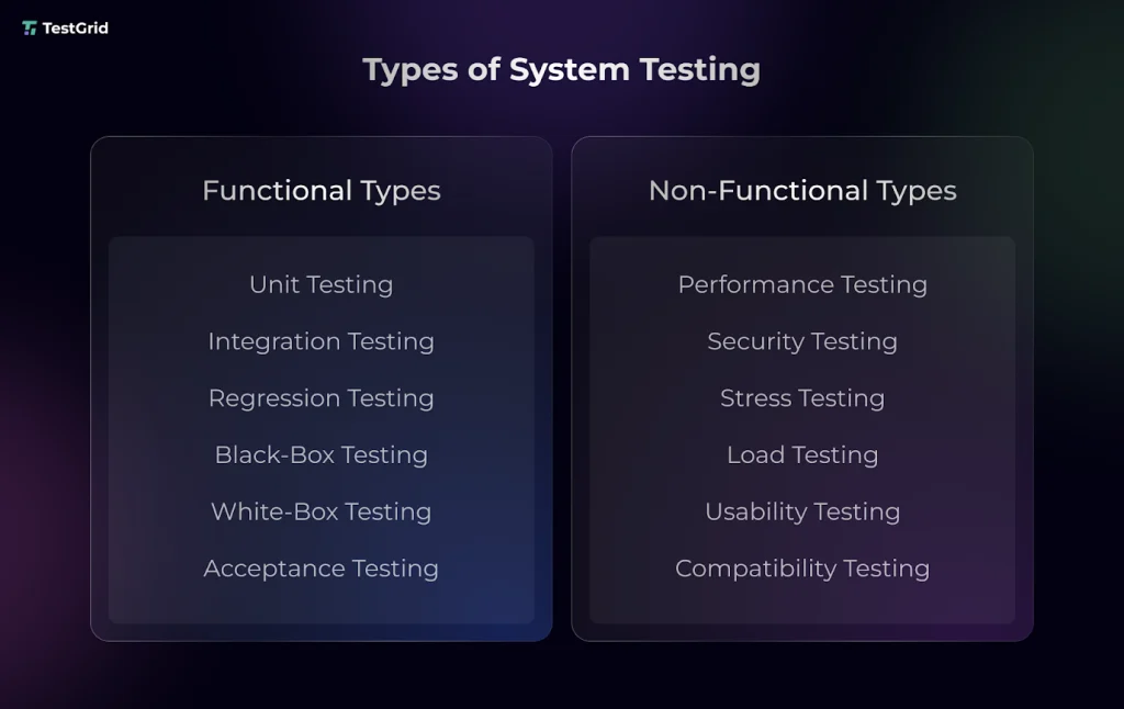 System Testing Types
