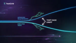 Test case drift