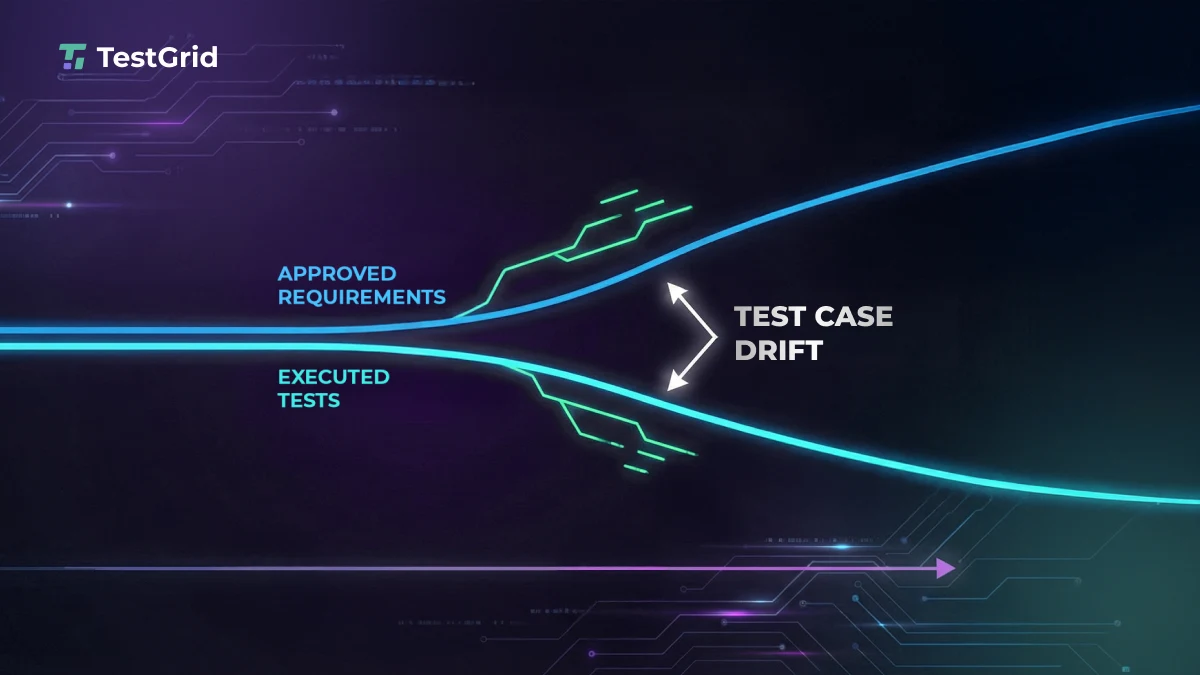 Test case drift