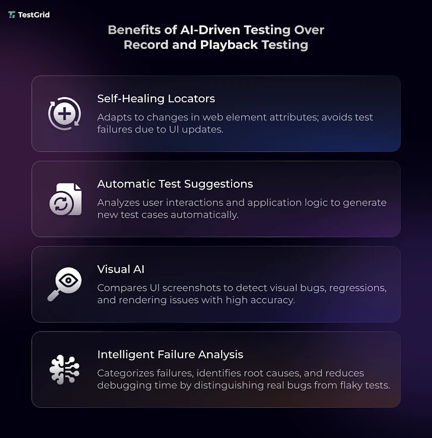 benefits of ai-driven testing over record and playback testing