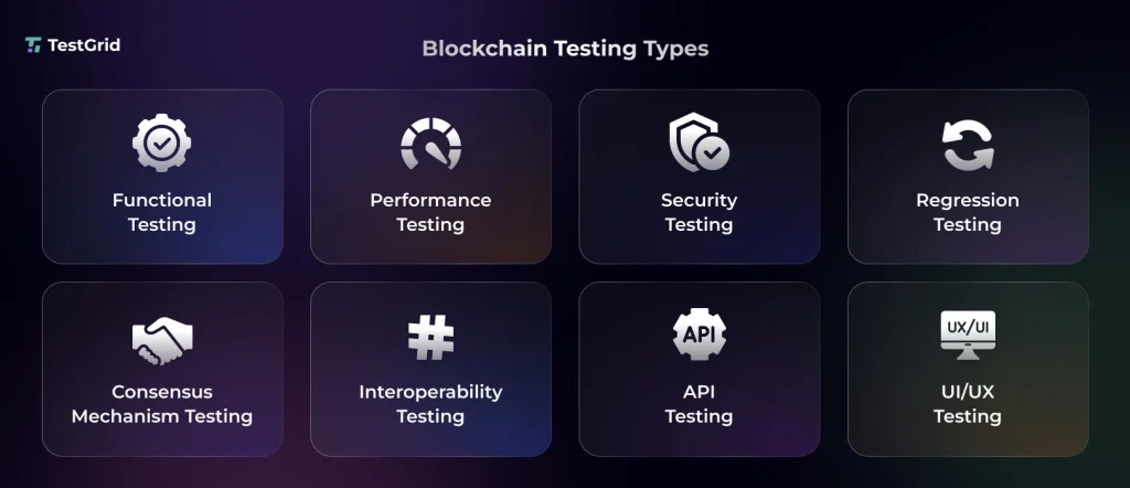 What Is Blockchain Testing? Process, Tools, Metrics, and Best Practices 3 Types of Blockchain Application Testing