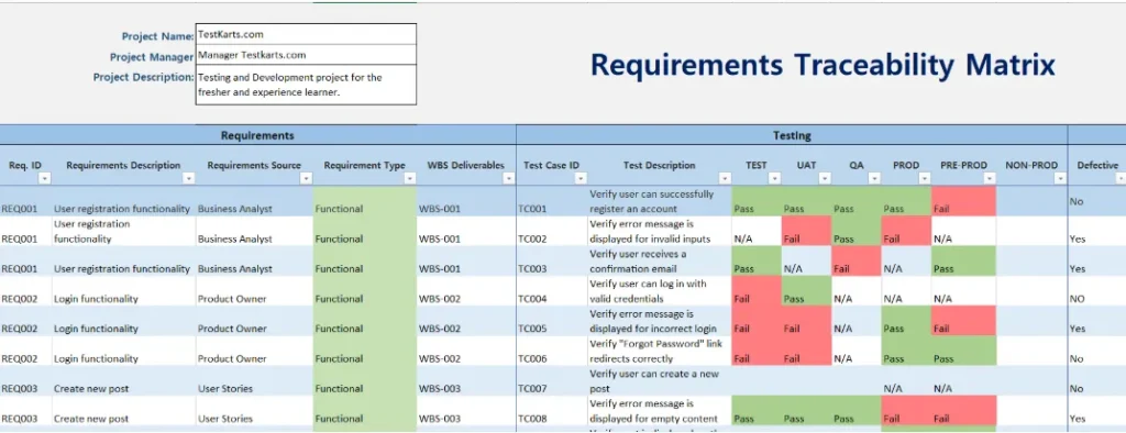 Requirements traceability matrix