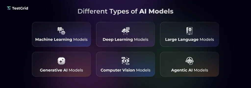 Types of AI Models Used in AI Applications