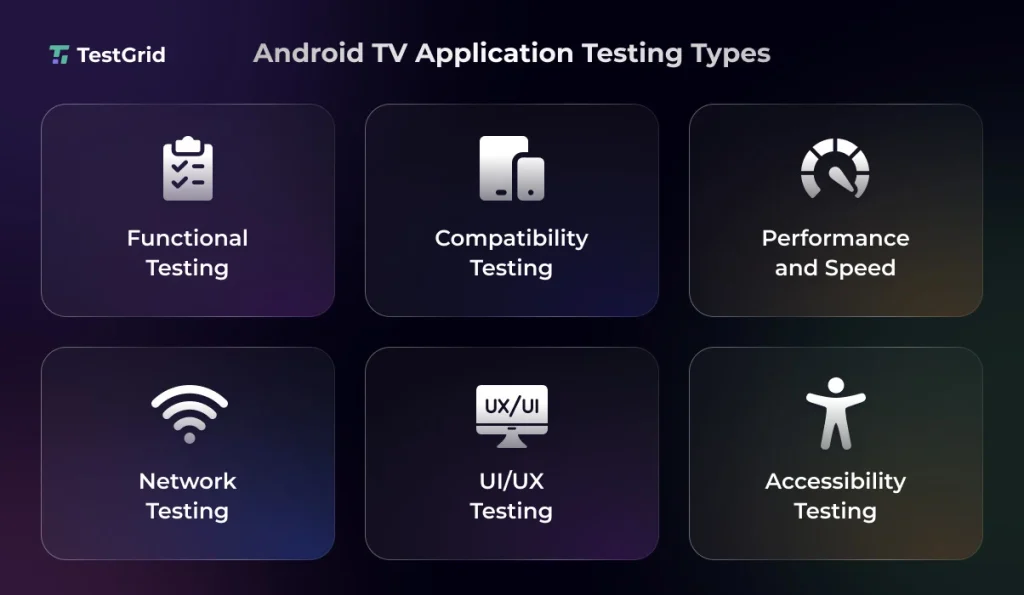 Android TV App Testing: Complete 2026 Guide for QA Teams 2 Important Android TV App Testing Types