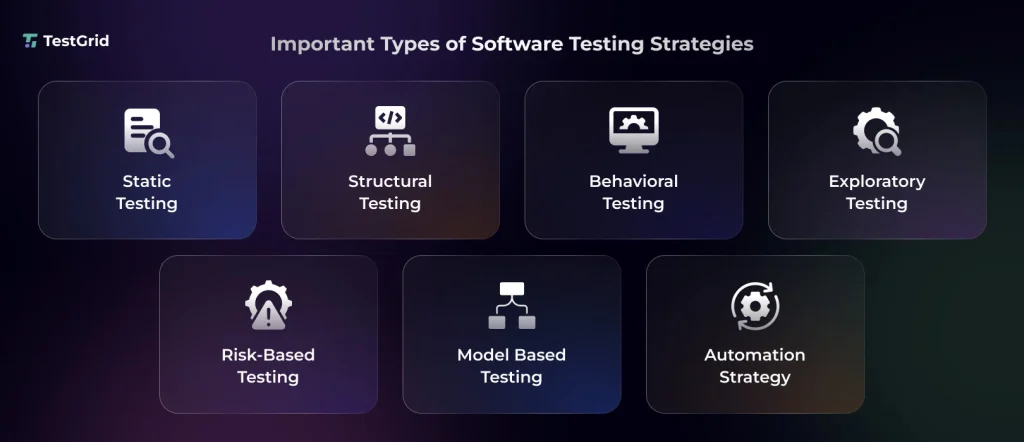 Types of Software Testing Strategies