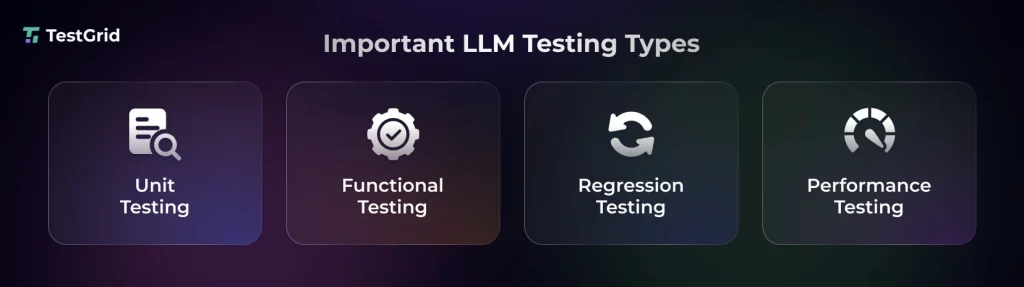 LLM Testing Types