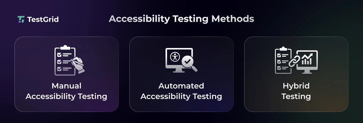Accessibility Testing: Types, Process, Challenges, and Solutions 2 Accessibility Testing Methods