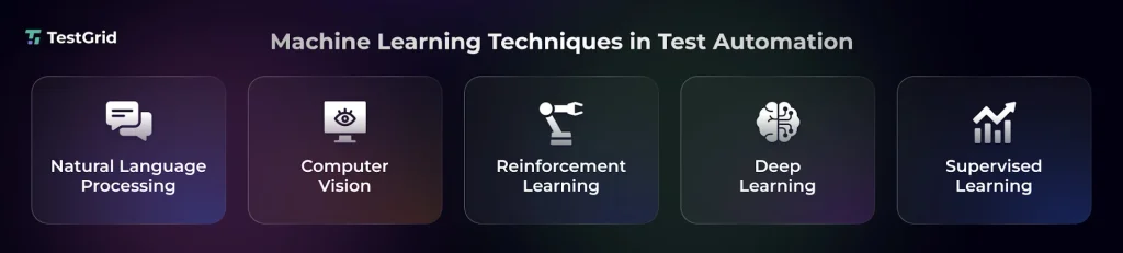 Machine Learning Techniques Applied in Test Automation