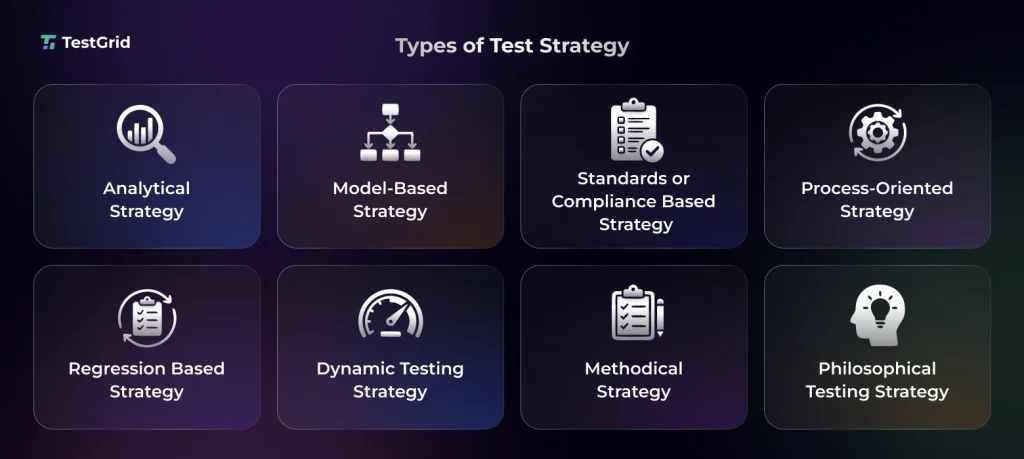 types of test strategy
