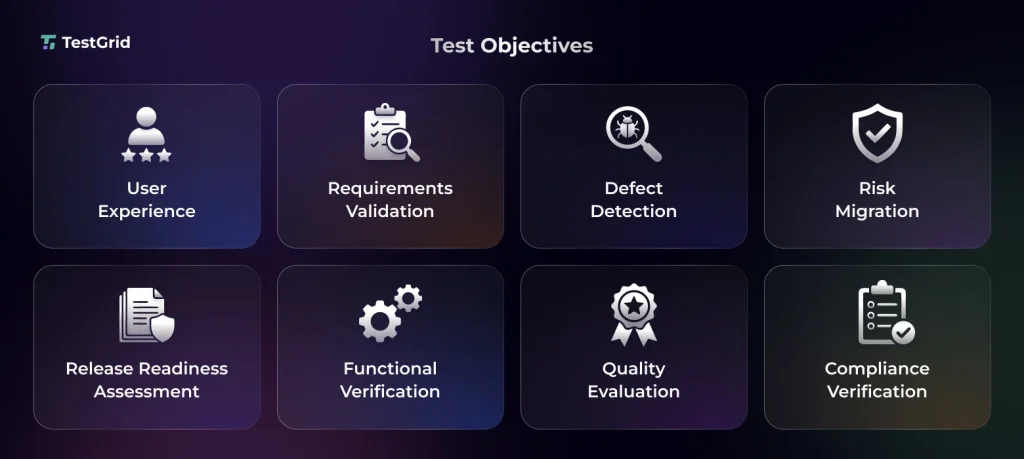  Test objectives in test document