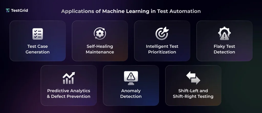 applications of machine learning in software testing