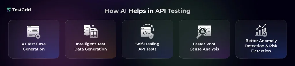How AI Help in API Testing