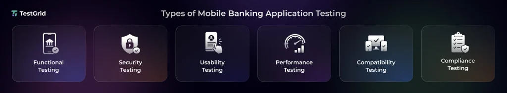 Types of Mobile Banking Application Testing