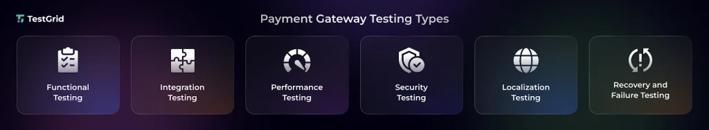What Is Payment Gateway Testing? Types, Process, and Example Test Case 4 payment gateway testing types