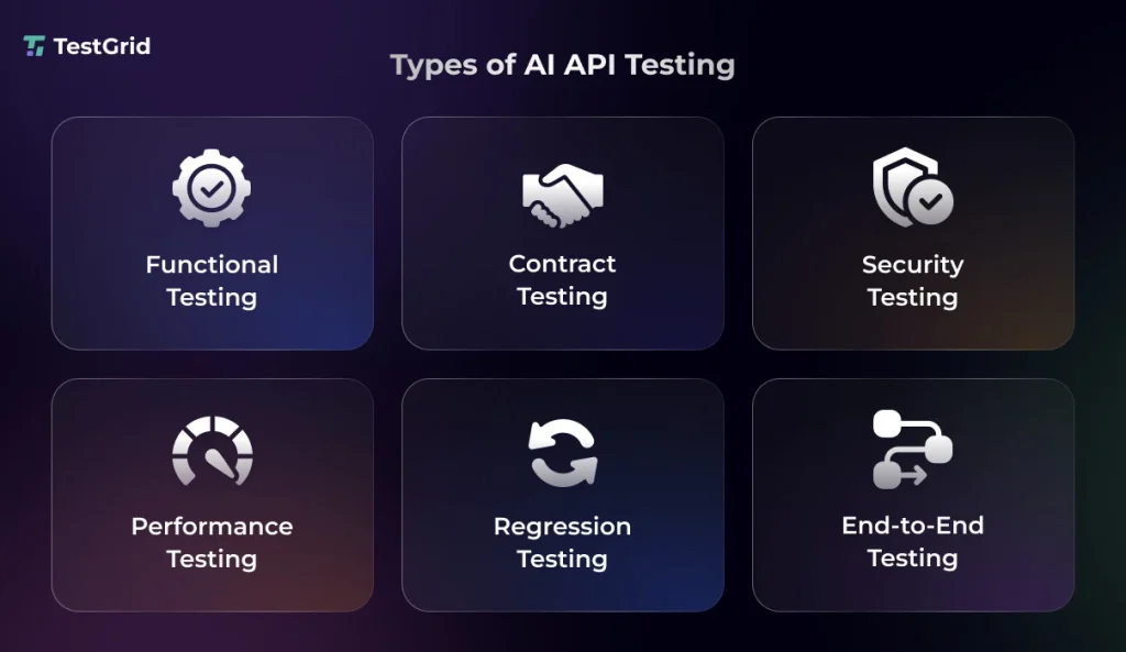 types of ai api testing