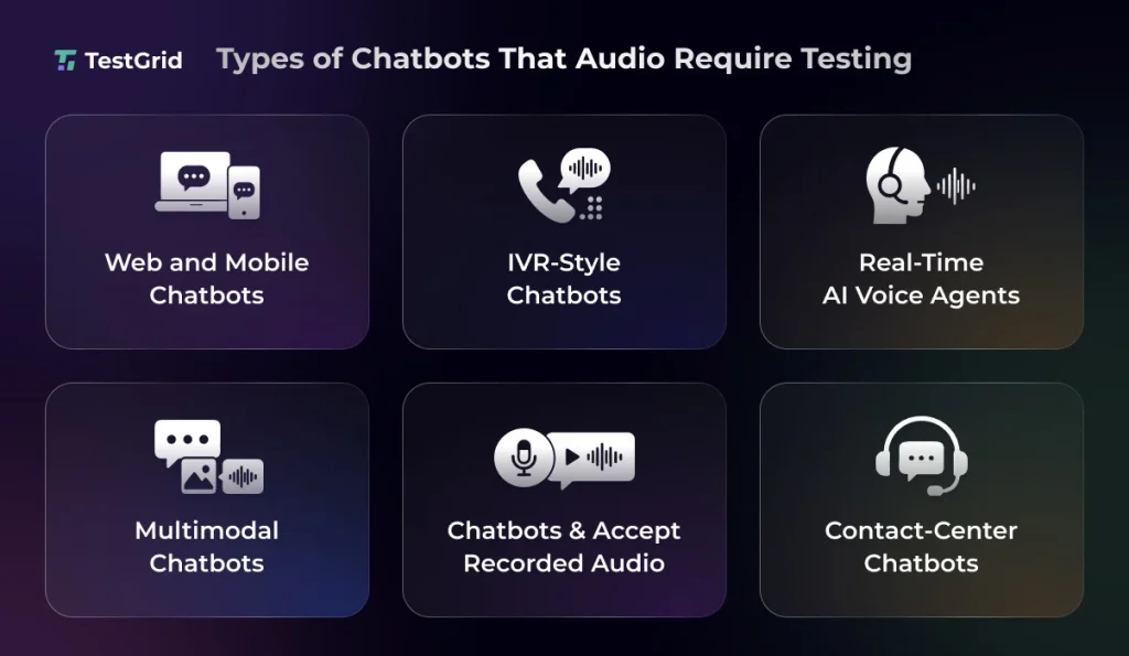 Audio Testing for Chatbots: A Practical QA Guide 4 types of chatbots for testing