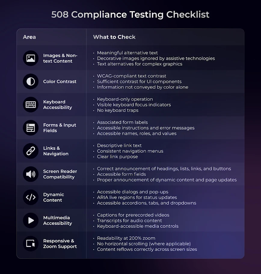 508 Compliance Testing Checklist