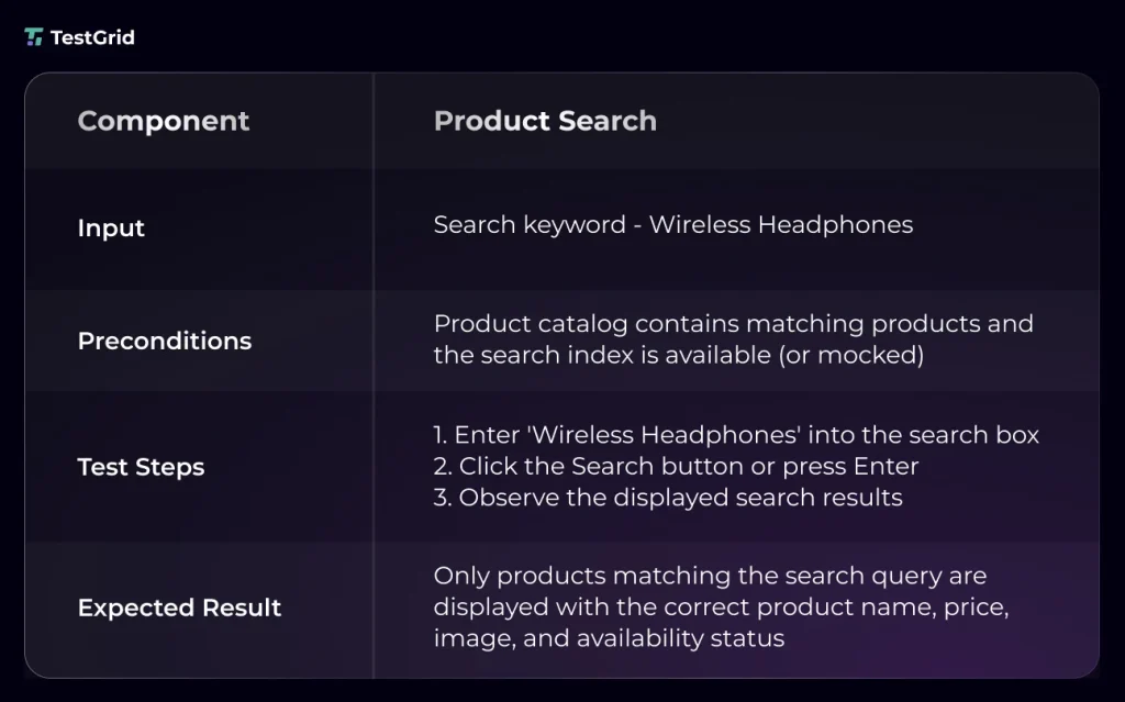 Component Testing Guide: Types, Techniques, and Examples 2 Component Testing Examples
