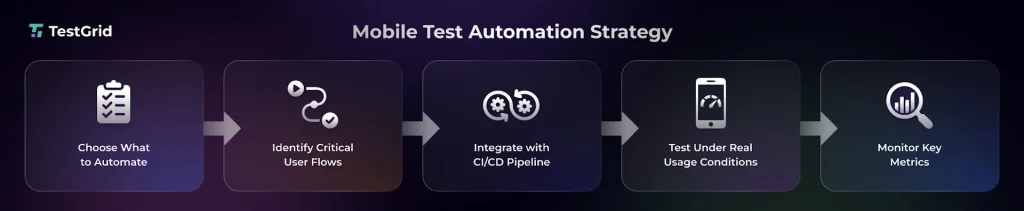 Comprehensive Mobile App Testing Strategy Explained 6 Design Your Mobile Test Automation Strategy