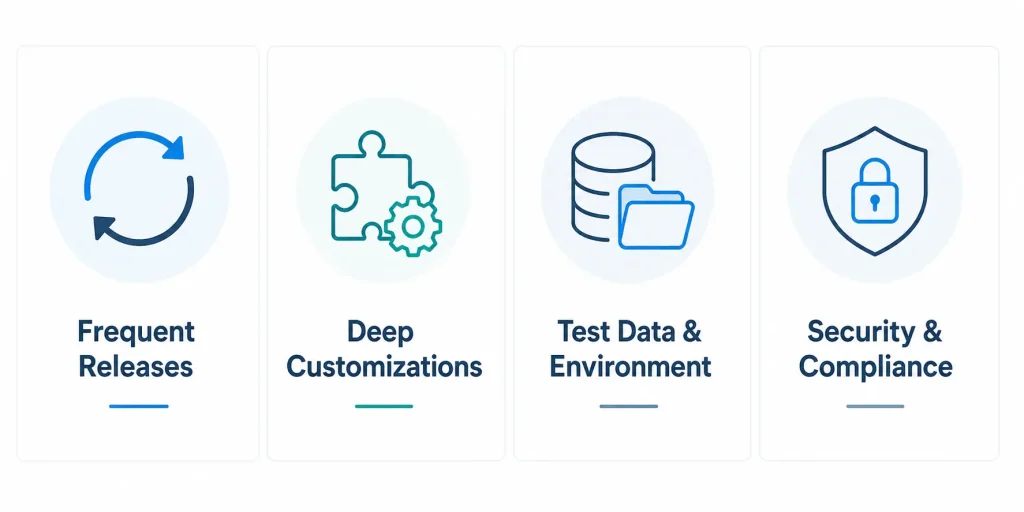 Salesforce Testing Challenges: Common Issues and How to Solve Them 3 Top Salesforce Testing Challenges