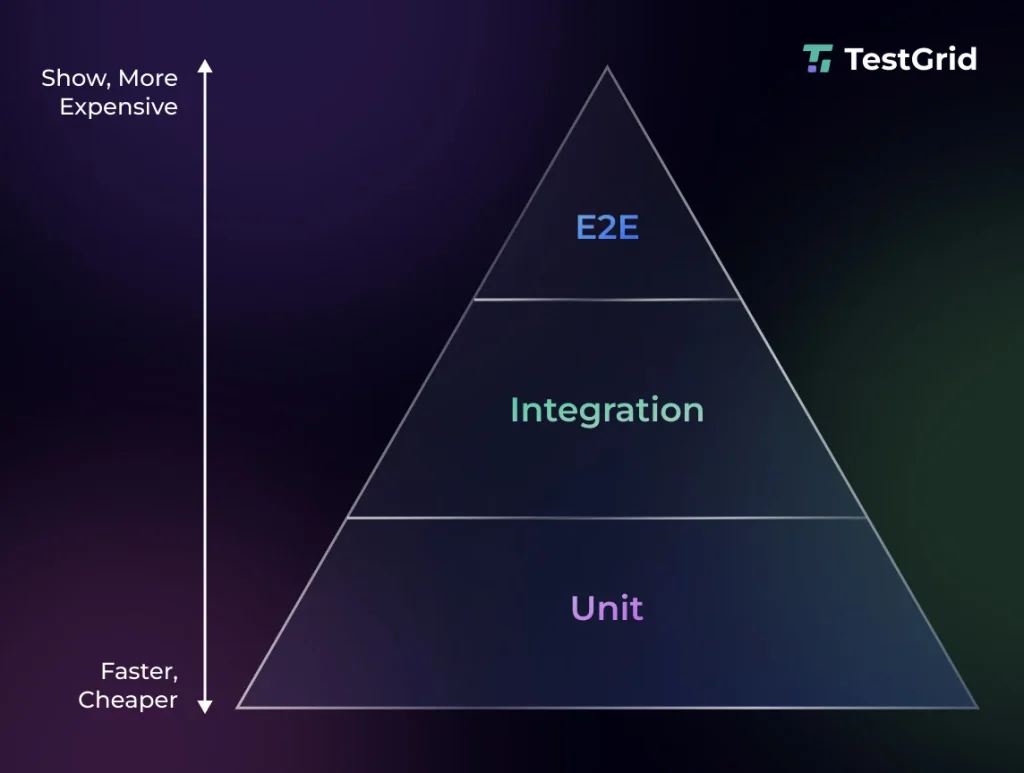 Comprehensive Mobile App Testing Strategy Explained 5 Mobile Test Pyramid Overview