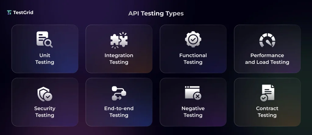 API Testing Strategies: How to Prioritize, Test, and Scale APIs 5 API Testing types