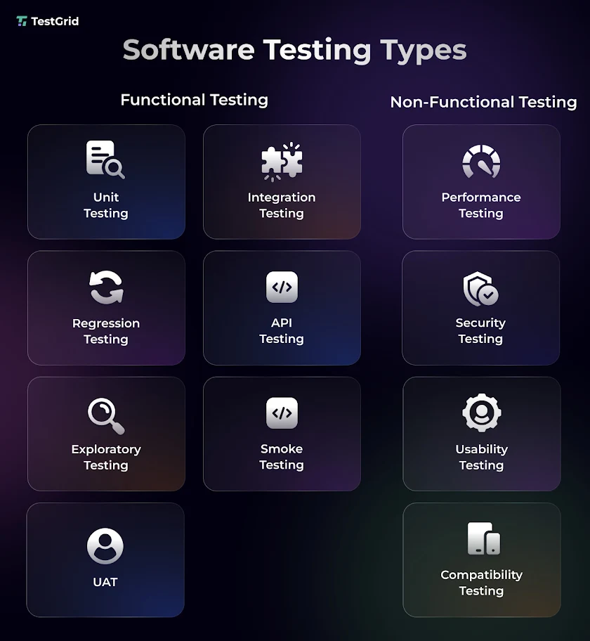 Software Testing Basics: Complete Guide to Software Quality 5 Software Testing Types