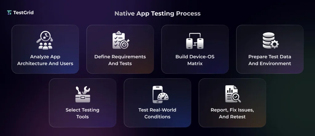 Native App Testing: Types, Tools, Process & Best Practices 4 Native App Testing Process