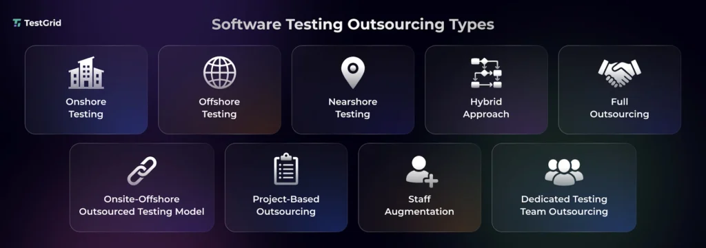 Types of Software Test Outsourcing