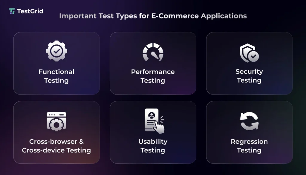 Types of Ecommerce Software